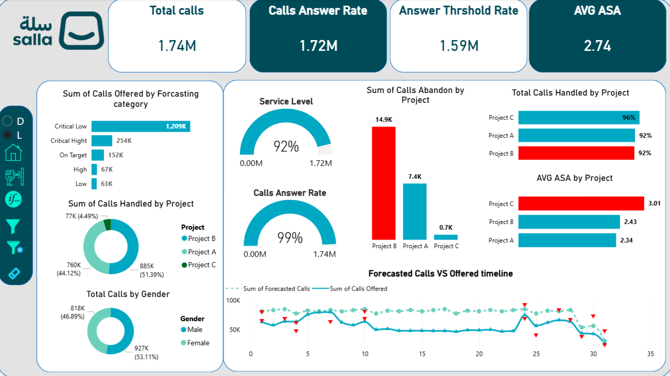 Power BI Project